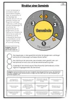 Vorschau - Stundenentwürfe - Die Kommunalpolitik - Komplette Themeneinheit - Arbeitsheft - Seite 3