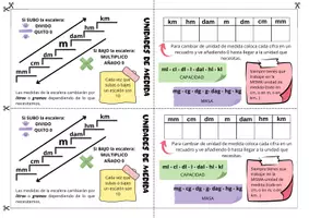 Vista previa - Tarjetas / Manipulativos - Chuleta mates - unidades de medida - Portada