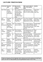 Vorschau - Arbeitsblätter - Deutsch: Lesemotivation. Leseförderung. Leserätsel - Seite 3