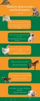 Vorschau - Poster - Tierische Sprichwörter und Redensarten - Deckblatt