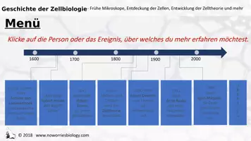Vorschau - Arbeitsblätter - Zellen - Geschichte der Zellbiologie - Seite 3