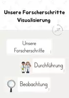 Vorschau - Poster - Forscherschritte für den Heimat- und Sachunterricht - Deckblatt