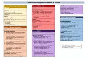 Vorschau - Lehrpläne/Lehrermaterial - Stoffverteilung für Informatik in der 8. Klasse - Seite 2