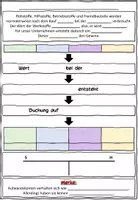 Vorschau - Stundenentwürfe - Die Einkaufsbuchung BwR 7 II Lehrplan Plus - Seite 2