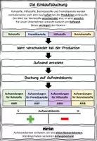 Vorschau - Stundenentwürfe - Die Einkaufsbuchung BwR 7 II Lehrplan Plus - Seite 1