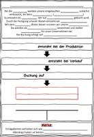 Vorschau - Stundenentwürfe - Die Verkaufsbuchung BwR 7 II Lehrplan Plus - Seite 2