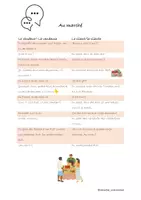 Vorschau - Arbeitsblätter - Tandemübung Sprechkompetenz: Au marché - Seite 2