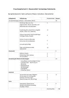 Vorschau - Unterrichtsreihen - Gegenstandsbeschreibung / Suchanzeige verfassen - Seite 1