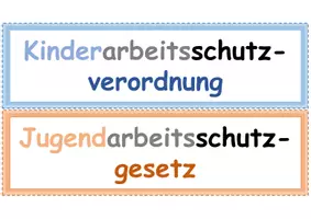 Vorschau - Bildkarten - Kinderarbeitsschutzgesetz u. Jugendarbeitsschutzverordnung mit Worthilfen - Deckblatt
