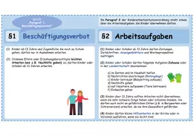 Vorschau - Bildkarten - Kinderarbeitsschutzgesetz u. Jugendarbeitsschutzverordnung mit Worthilfen - Seite 3