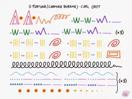 Vista previa - Juegos / Gamificación - Musicograma O Fortuna Carmina Burana de Carl Orff - Juego musical - Portada