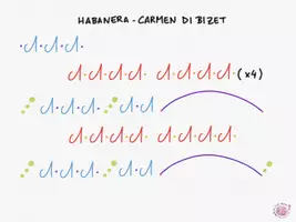 Vista previa - Tarjetas / Manipulativos - Musicograma sobre la Habanera Carmen di Bizet - Juego musical - Portada