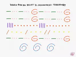 Vista previa - Juegos / Gamificación - Musicograma sobre la Danza Rusa ballet El Cascanueces de Tchaikovsky - Juego musical - Portada