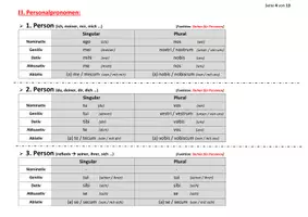Vorschau - Arbeitsblätter - Formentabelle Latein: Pronomen - Seite 3