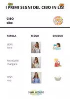 anteprima - Materiale di supporto/inclusione - LIS - Cibo - Daiana Mazzalovo - Pagina 1