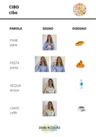 anteprima - Materiale di supporto/inclusione - LIS - Cibo - Daiana Mazzalovo - Pagina 2
