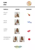 anteprima - Materiale di supporto/inclusione - LIS - Cibo - Daiana Mazzalovo - Pagina di copertina