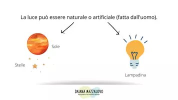 anteprima - Materiale di supporto/inclusione - Luce - Daiana Mazzalovo - Pagina 2