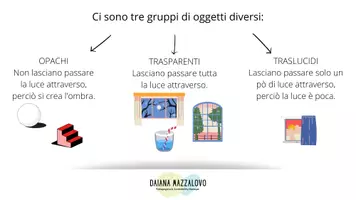 anteprima - Materiale di supporto/inclusione - Luce - Daiana Mazzalovo - Pagina 3