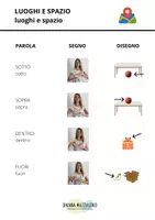 anteprima - Materiale di supporto/inclusione - LIS - Luoghi e spazio - Daiana Mazzalovo - Pagina 1