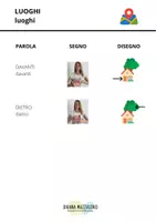 anteprima - Materiale di supporto/inclusione - LIS - Luoghi e spazio - Daiana Mazzalovo - Pagina 2