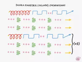 Vista previa - Juegos / Gamificación - Musicograma sobre Danza Minoesjka de Shenanigans - Portada