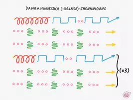 Vista previa - Juegos / Gamificación - Musicograma sobre Danza Minoesjka de Shenanigans - página 2