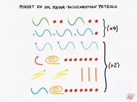 Vista previa - Juegos / Gamificación - Musicograma sobre el Minuet en Sol M de Christian Penzold - Juego musical - página 2