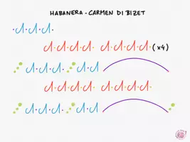 Vista previa - Tarjetas / Manipulativos - Musicograma sobre la Habanera Carmen di Bizet - Juego musical - página 2
