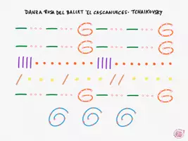 Vista previa - Juegos / Gamificación - Musicograma sobre la Danza Rusa ballet El Cascanueces de Tchaikovsky - Juego musical - página 2