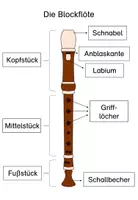 Vorschau - Arbeitsblätter - Die Blockflöte - Seite 1
