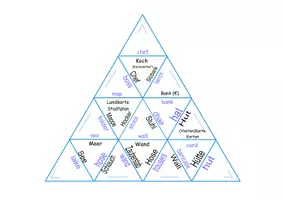 Vorschau - Stundenentwürfe - All of teach3rman bundle - Englisch Sekundarstufe I+II - Seite 1