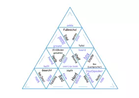 Vorschau - Stundenentwürfe - All of teach3rman bundle - Englisch Sekundarstufe I+II - Seite 3
