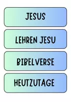 Vorschau - Poster - Tafelkarten mit Begriffen - Jesus und Liebe / Nächstenliebe für Diskussion o.ä - Seite 1