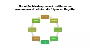 Vorschau - Präsentationen/Tafelbilder - Unterrichtseinstieg: Umsetzung von Literatur: filmische Umsetzung einer Textvorlage, Bühneninszenierung eines dramatischen Textes (Präsentation) - Seite 3