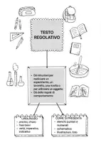 anteprima - Piani di lezione - Giornata della terra - testo regolativo - Pagina 1