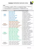Vorschau - Merkblätter - Merkblatt Latein: Wortfamilien von Verben (Komposita) - Deckblatt