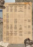 Προεπισκόπηση - Αφίσες - ΑΡΧΑΙΑ - ΕΠΑΝΑΛΗΨΗ - ΛΥΩ Ε.Φ. ΚΑΙ Μ.Φ - Σελίδα 1