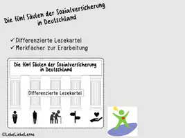 Vorschau - Stationenlernen - 5 Säulen der Sozialversicherung Arbeitskartei - Deckblatt