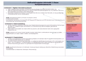 Vorschau - Lehrpläne/Lehrermaterial - Stoffverteilung für Informatik in der 9. Klasse - Seite 1