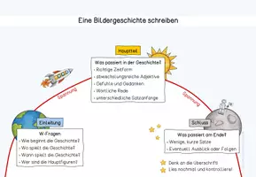 Vorschau - Arbeitsblätter - Bildergeschichte, Spannung, roter Faden - Deckblatt