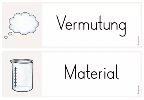 Vorschau - Poster - Forscherschritte für den Heimat- und Sachunterricht - Seite 3