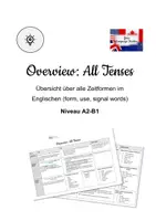 Vorschau - Poster - Overview All Tenses - Übersicht: Form, Use, Signal Words- A2-B1 - Deckblatt