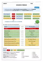 Vorschau - Arbeitsblätter - Merkblatt: Satzglieder im Überblick (Übersicht) - Seite 1