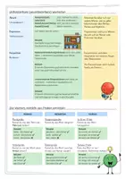 Vorschau - Merkblätter - Merkblatt: Wortarten im Überblick (mit Strategien) | Übersicht - Seite 2