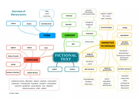 Vorschau - Arbeitsblätter - Analysing fictional texts: Mind map, Glossar, How to-page - Seite 1