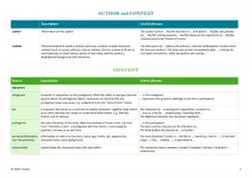 Vorschau - Arbeitsblätter - Analysing fictional texts: Mind map, Glossar, How to-page - Seite 2