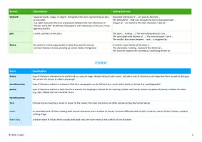Vorschau - Arbeitsblätter - Analysing fictional texts: Mind map, Glossar, How to-page - Seite 3