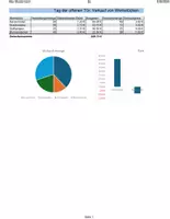 Vorschau - Arbeitsblätter - Tabellenkalkulation: Summe, Multiplizieren, Subtrahieren, Diagramm; Vorbereitung auf die Excel-Probe - Seite 1