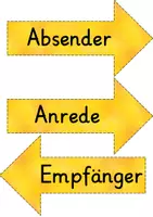 Vorschau - Stundenentwürfe - Der Brief/Briefe schreiben - Unterrichtsbesuch mit Verlaufsskizze - Seite 3